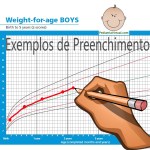 Exemplos de Preenchimento de Curvas de Crescimento, Peso e Obesidade